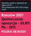 Ciekawe czy opozycja wyciągnie wnioski 