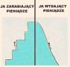 Moje całe życie na jednym obrazku...