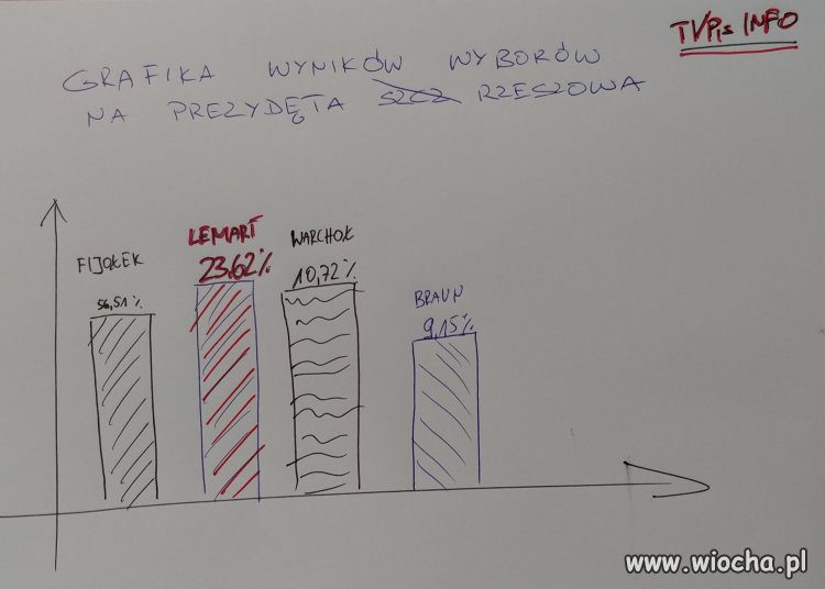 Sama prawda w tvpis. Oni tak to widzą.