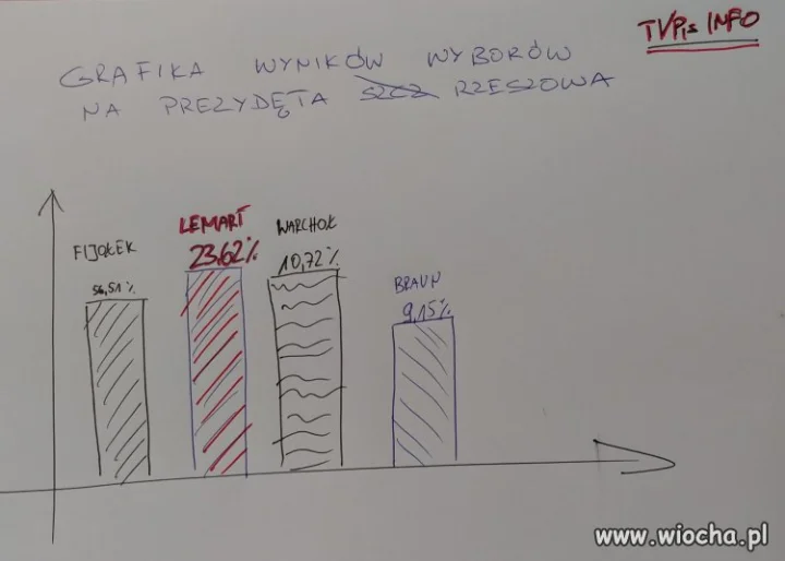 Sama prawda w tvpis. Oni tak to widzą.