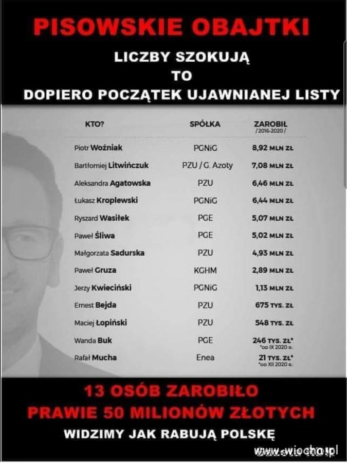 Pissowskie osiągnięcia 