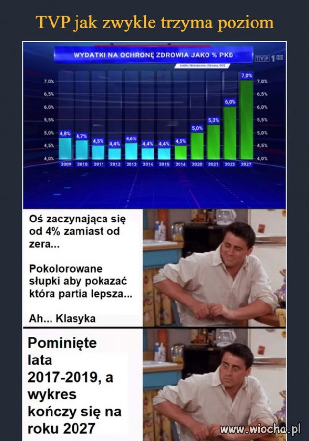 Takie cuda