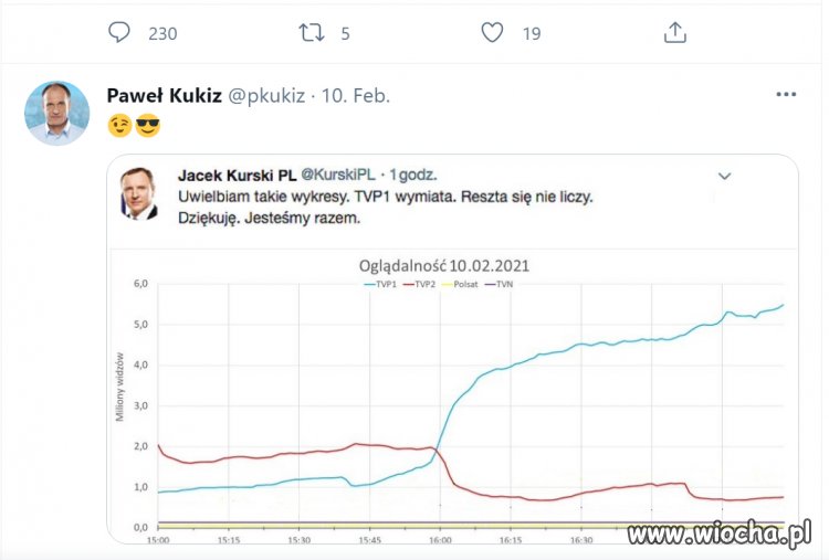 Czyzby von Kukiz kupil wiadro wazeliny?