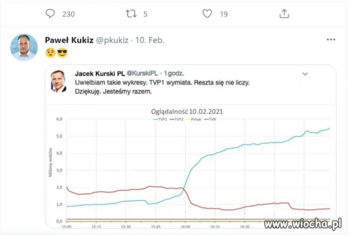 Czyzby von Kukiz kupil wiadro wazeliny?