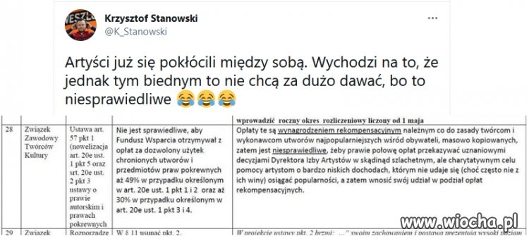 Komuchy z artystycznej elyty już kłócą się o kasę