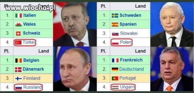 Przypadek?
