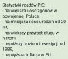 Statystyki rządów PiS