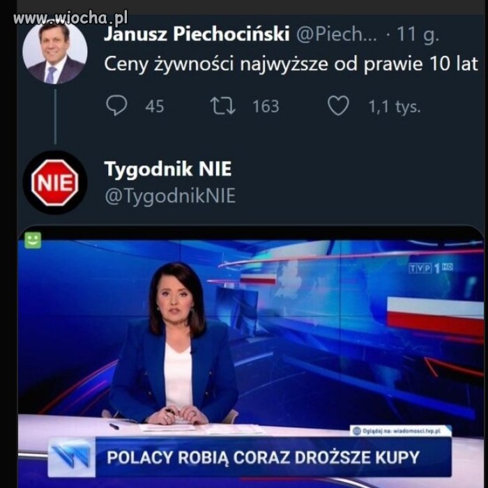 Ceny żywności 