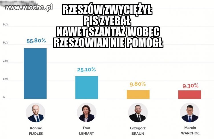 W cywilizacji zawsze pis przegra