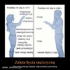 Po co sobie utrudniać