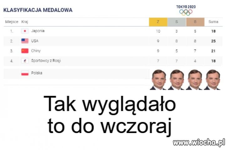 Do wczoraj 