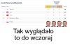 Do wczoraj 