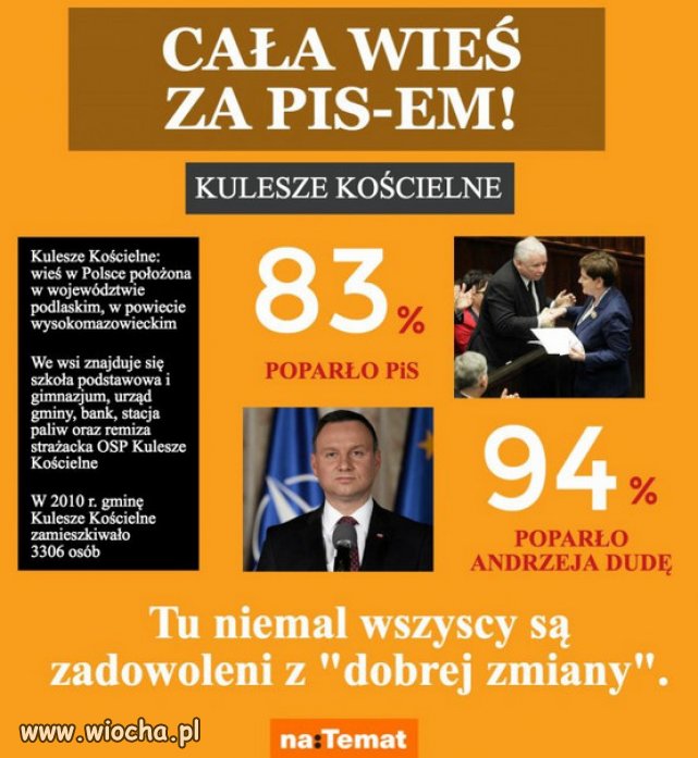 Tak wyglada poparcie PiSu i Dudy na polskich wsiach!