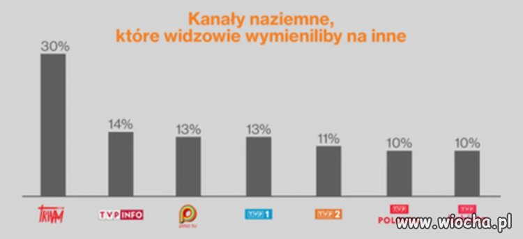 I wiadomo komu koncesje zabrać