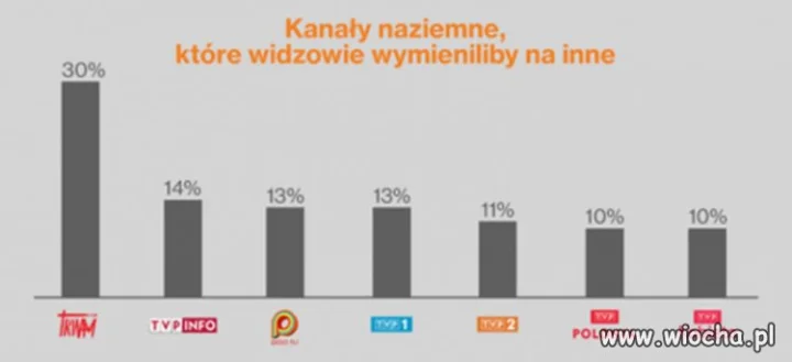 I wiadomo komu koncesje zabrać