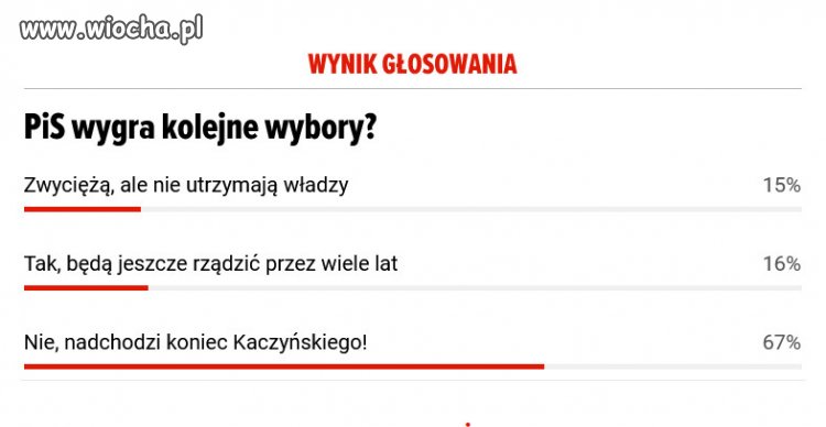 Takie tam kolejne glosowanie...