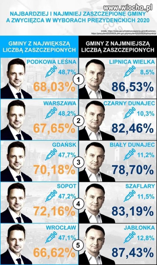 Bez komentarza...