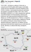 Niech jadą... 