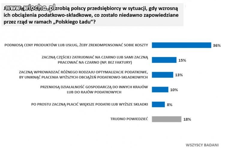 Serce rośnie wygląda na to, że ilość idiotów...