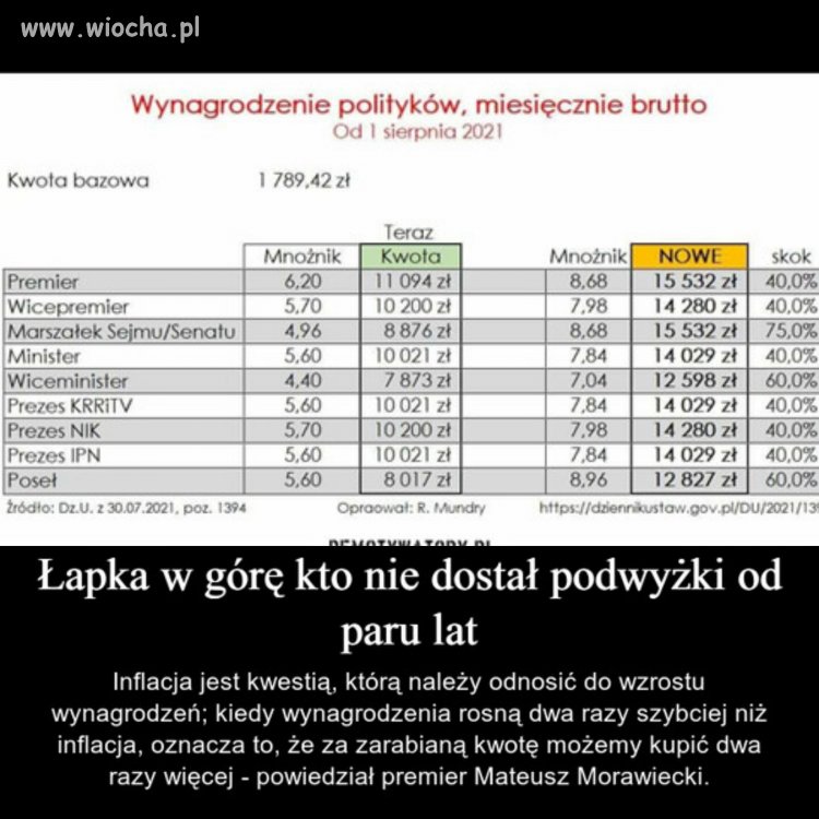 Czy dostałeś swoje 40% w tym roku?