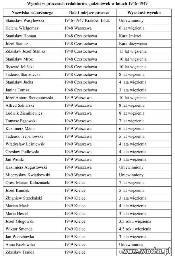 Zanim zaczniesz popierać