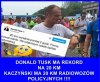 Taka różnica