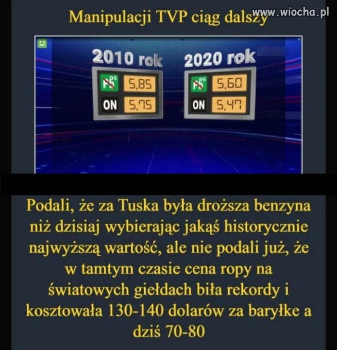Manipulacja tvp