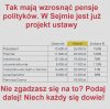 Jeżeli to prawda, to dlaczego dla  żony pajaca 18 tys