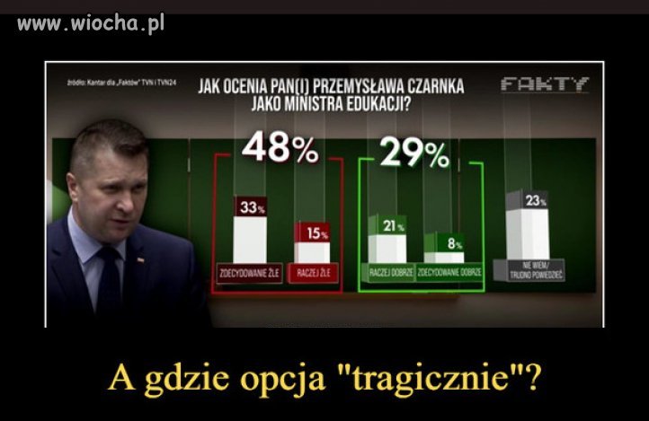 A jak Wy oceniacie tego ministra ePiSkopatu z KUL?