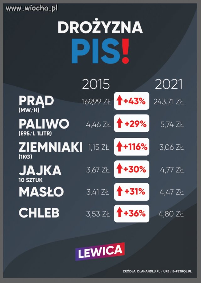 Cena energii i paliwa w dużej mierze jest uzależniona 