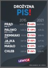 Cena energii i paliwa w dużej mierze jest uzależniona 