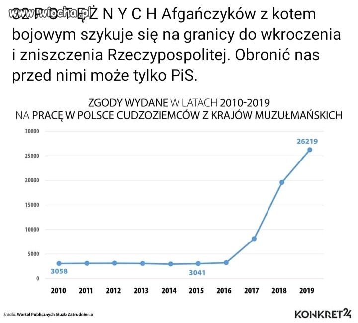 PiS znow gra kartą uchodzców, żeby siać strach