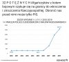 PiS znow gra kartą uchodzców, żeby siać strach