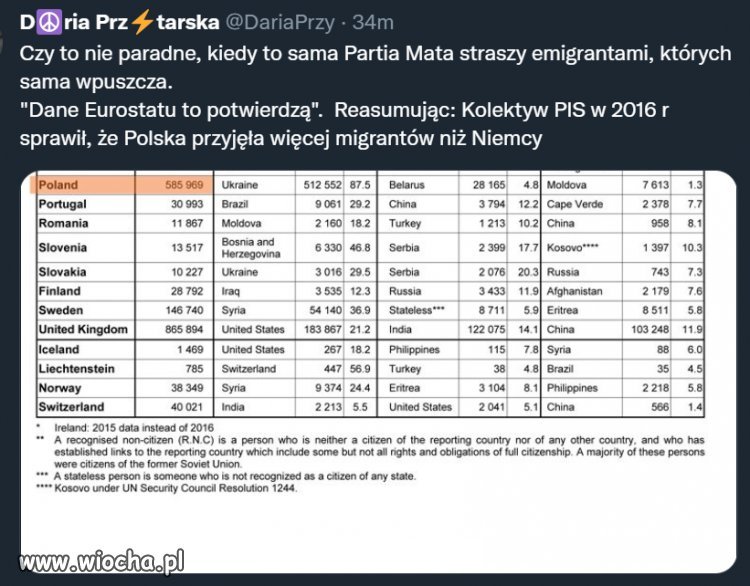 Kolektyw PIS w 2016 r sprawił,