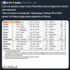 Kolektyw PIS w 2016 r sprawił,