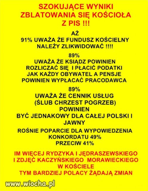 Polacy nie chcą władzy katotalibanów i PiSlandii..