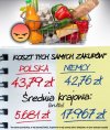 Doganiamy zachód a nawet przeganiamy