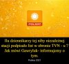 Czy ktoś wie ilu ?
