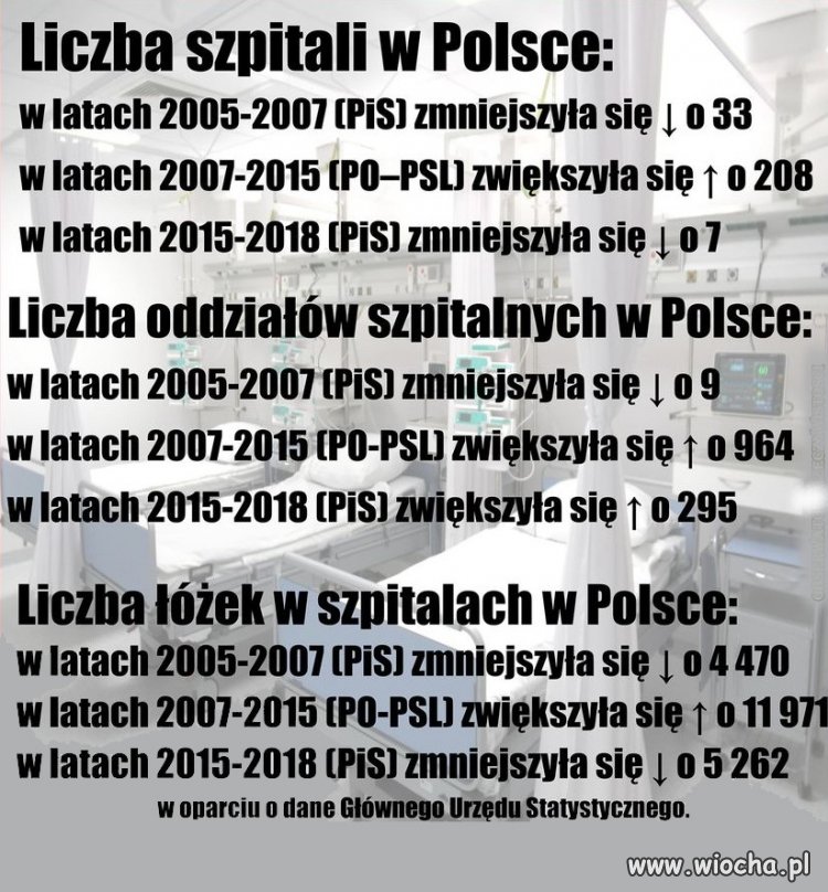 Służba zdrowia w Polsce.