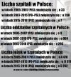 Służba zdrowia w Polsce.