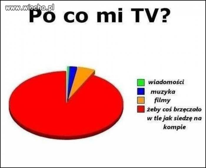 Większość