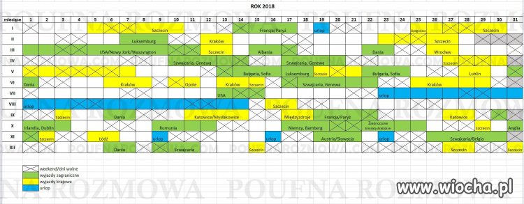 Podróże prezesa GUS w 2018