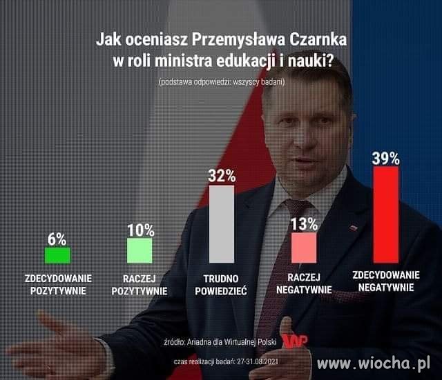 Jest powód 