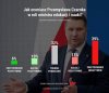 Jest powód 