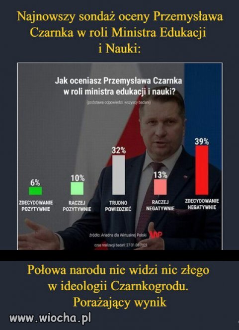 Jak to jest z tym polskim narodem?