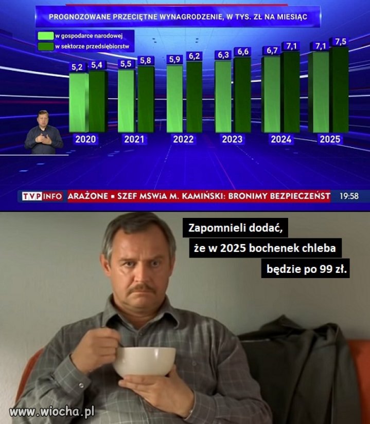 Te liczby nad słupkami to również prognozowana inflacja czy będzie wyższa?
