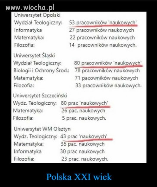 Czołowe kierunki polskiej nauki XXIw.