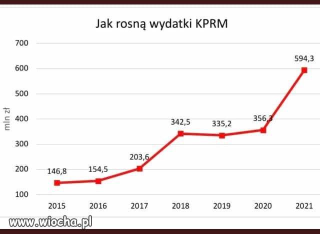 Im więcej kradną, tym więcej potrzebują ...