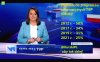 Zaufanie do programów informacyjnych TVP 