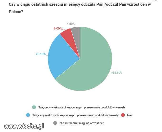 Sondaż